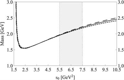 QCD sum rule study on the fully strange tetraquark states of JPC = 2++